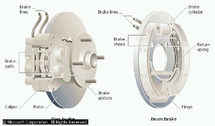 car_brake_drum_parts