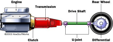 Transmission_System